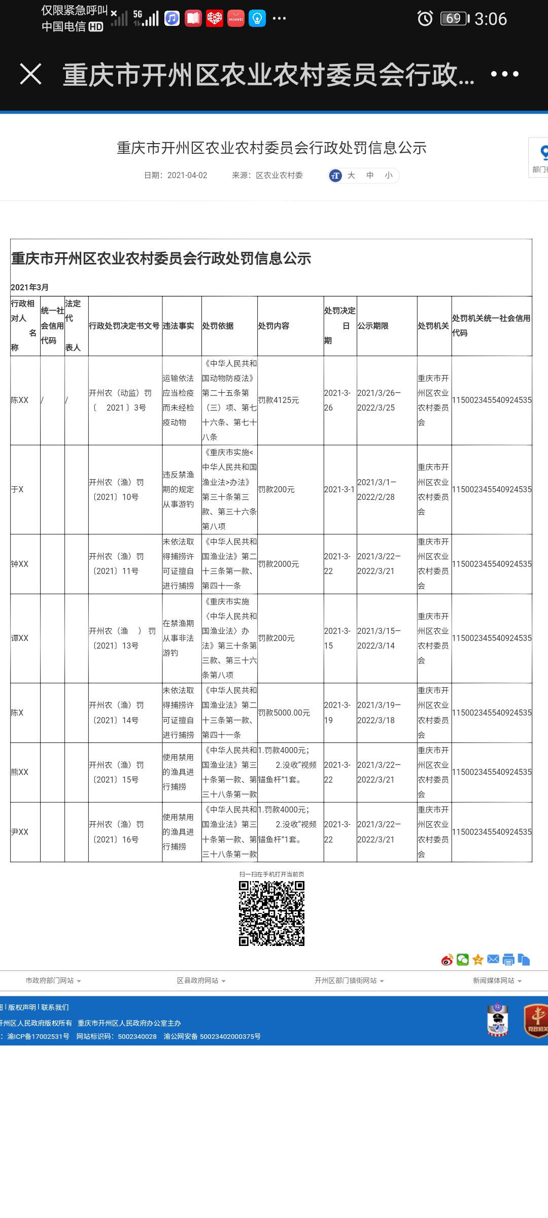 警惕！开州三月有7人因为擅自捕渔被罚。：pp电子中国官网平台(图2)